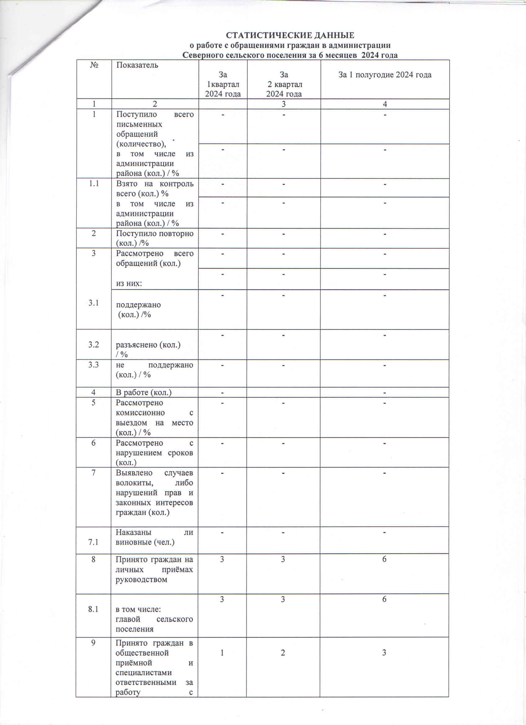 obrashenia 2024 1pol 1